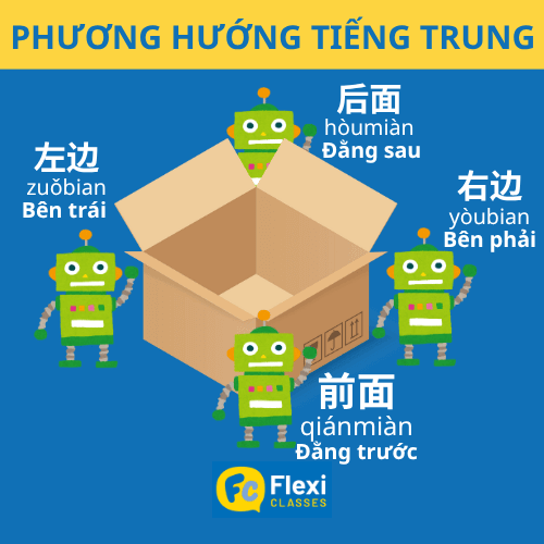 phương hướng trong tiếng Trung: phương vị từ