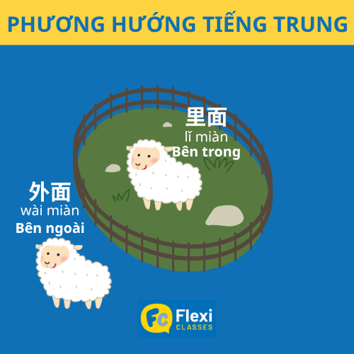 phương hướng trong tiếng Trung: phương vị từ