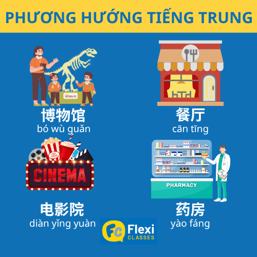 phương hướng trong tiếng Trung: từ vựng chỉ các địa điểm