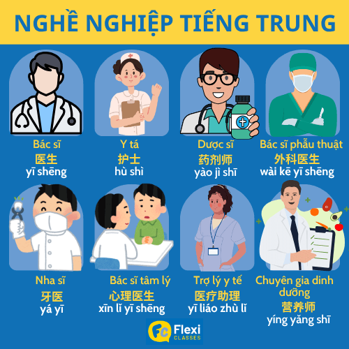 Bộ từ vựng nghề nghiệp tiếng Trung phân loại theo các ngành, lĩnh vực