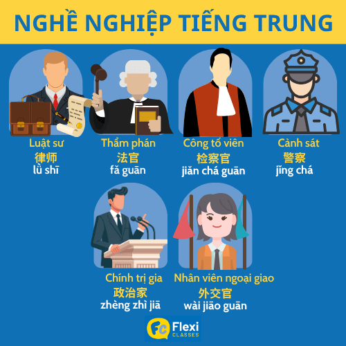 Bộ từ vựng nghề nghiệp tiếng Trung phân loại theo các ngành, lĩnh vực