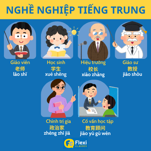 Bộ từ vựng nghề nghiệp tiếng Trung phân loại theo các ngành, lĩnh vực