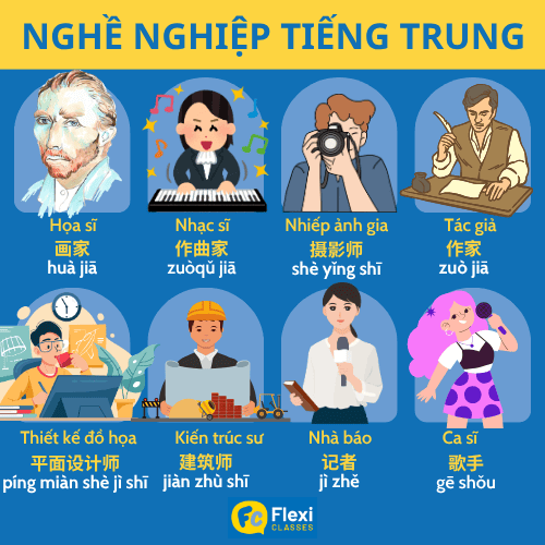 Bộ từ vựng nghề nghiệp tiếng Trung phân loại theo các ngành, lĩnh vực