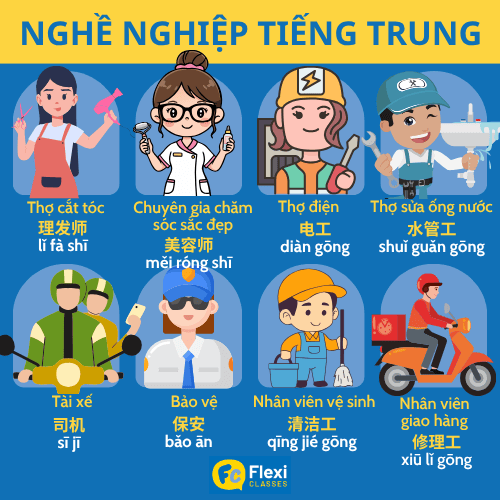 Bộ từ vựng nghề nghiệp tiếng Trung phân loại theo các ngành, lĩnh vực