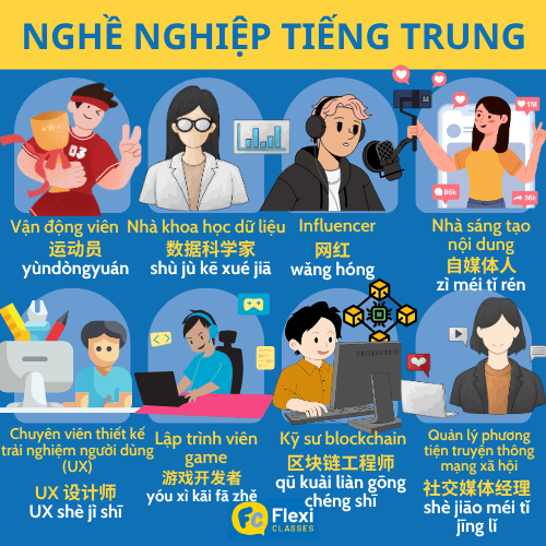 Bộ từ vựng nghề nghiệp tiếng Trung phân loại theo các ngành, lĩnh vực