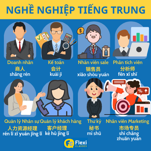 Bộ từ vựng nghề nghiệp tiếng Trung phân loại theo các ngành, lĩnh vực