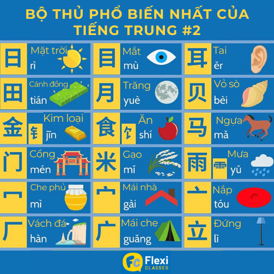 bộ thủ tiếng trung phổ biến