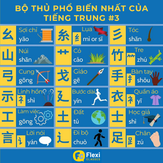 bộ thủ tiếng trung phổ biến