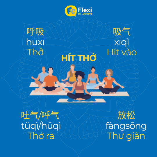 hít thở trong tiếng trung