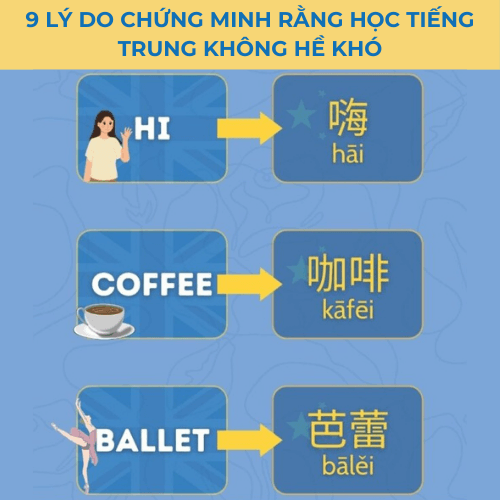 từ mượn tiếng Trung