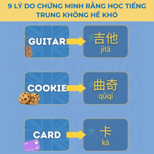 từ mượn tiếng Trung