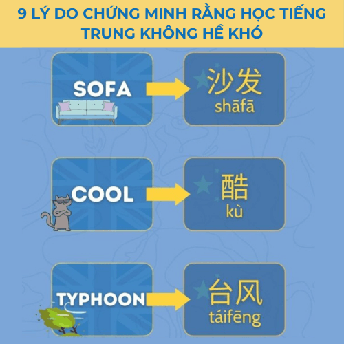 từ mượn tiếng Trung