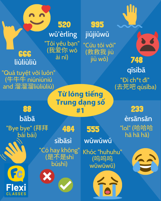 Từ lóng tiếng Trung bằng số