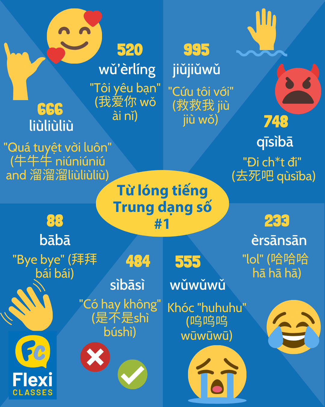 Hướng dẫn bạn Tự học Số Trong Tiếng Trung