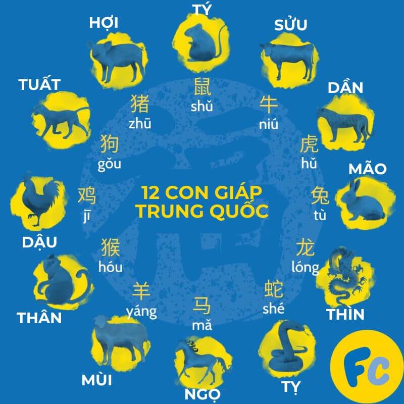 12 con giáp trong tiếng trung