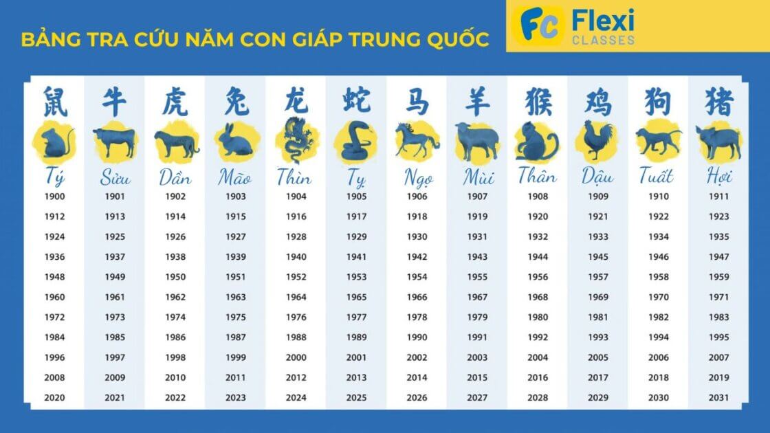 bảng tra cứu năm con giáp trung quốc