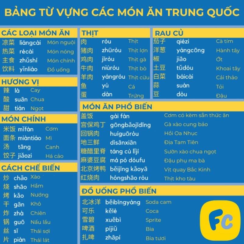 bảng từ vựng món ăn Trung Quốc