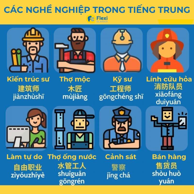 đặt câu hỏi trong tiếng trung