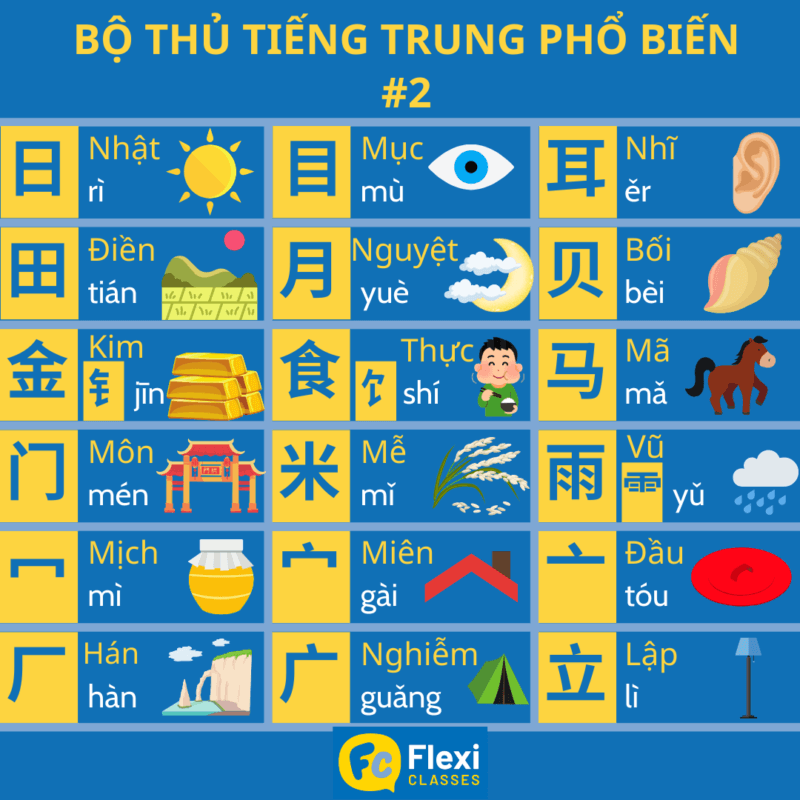 Bộ thủ tiếng Trung thường dùng
