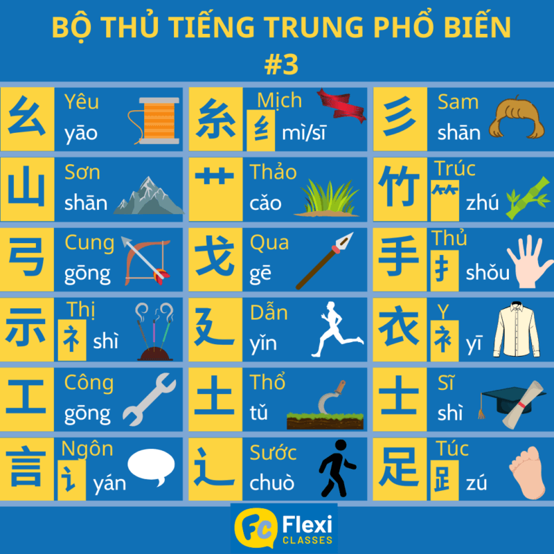 Bộ thủ tiếng Trung cơ bản thường dùng