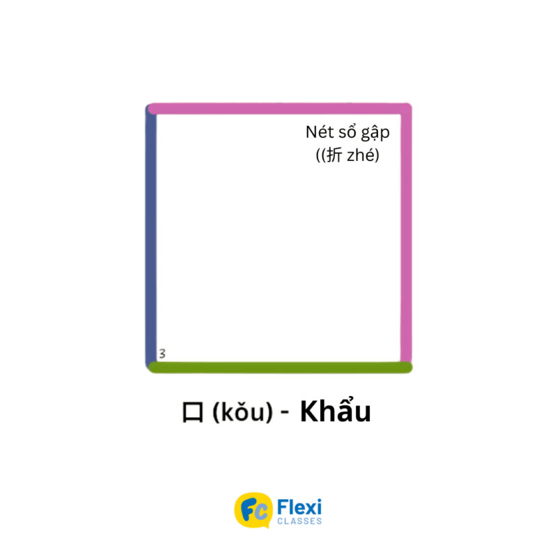 Các nét cơ bản viết bộ thủ tiếng Trung