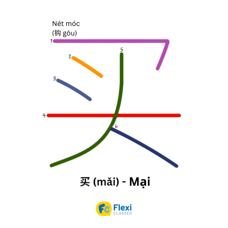 Các nét cơ bản viết bộ thủ tiếng Trung