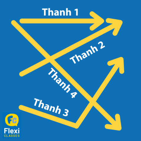 4 thanh điệu trong tiếng Trung