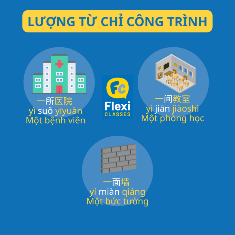 lượng từ trong tiếng Trung về công trình, nhà ở