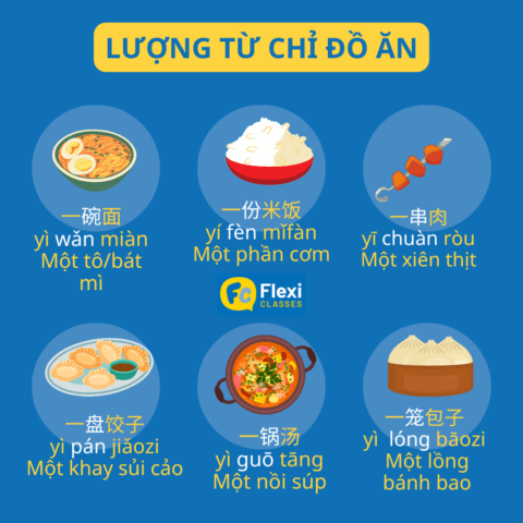 lượng từ đồ ăn