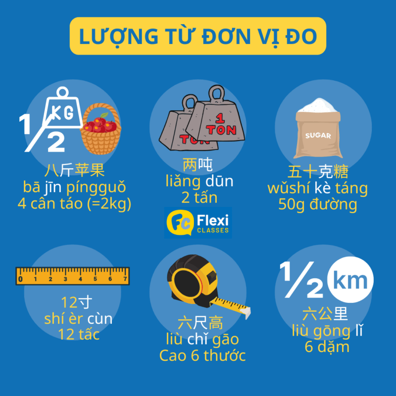 lượng từ đơn vị đo trong tiếng Trung