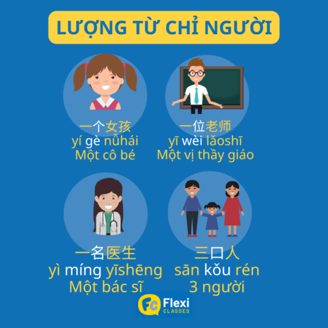 lượng từ trong tiếng Trung chỉ người