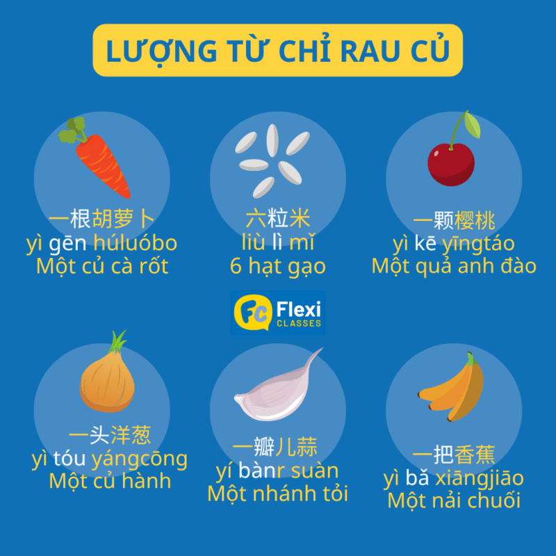 lượng từ trong tiếng Trung rau củ, trái cây
