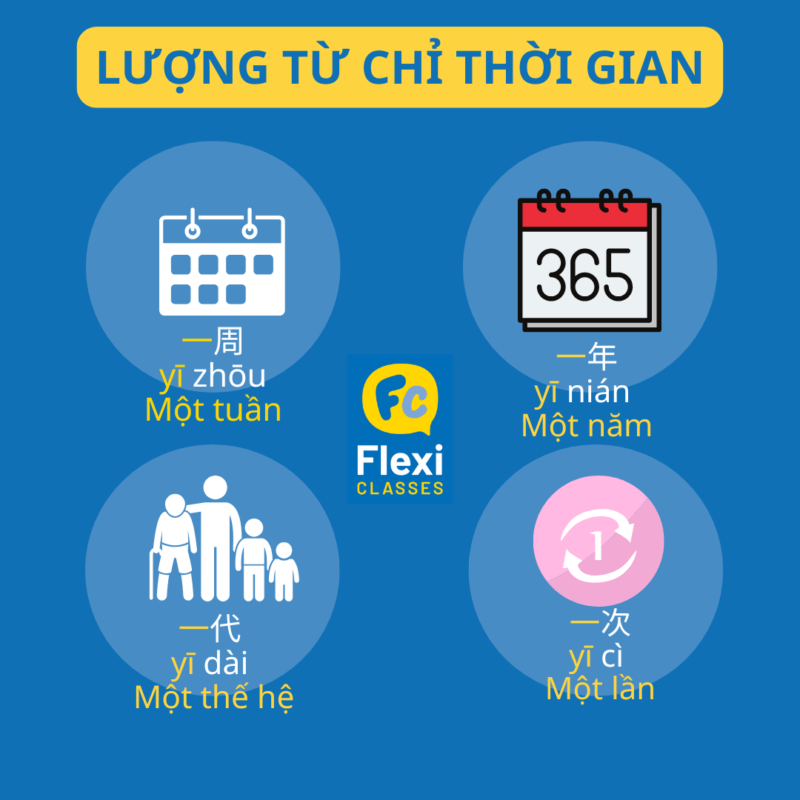 lượng từ chỉ thời gian 1