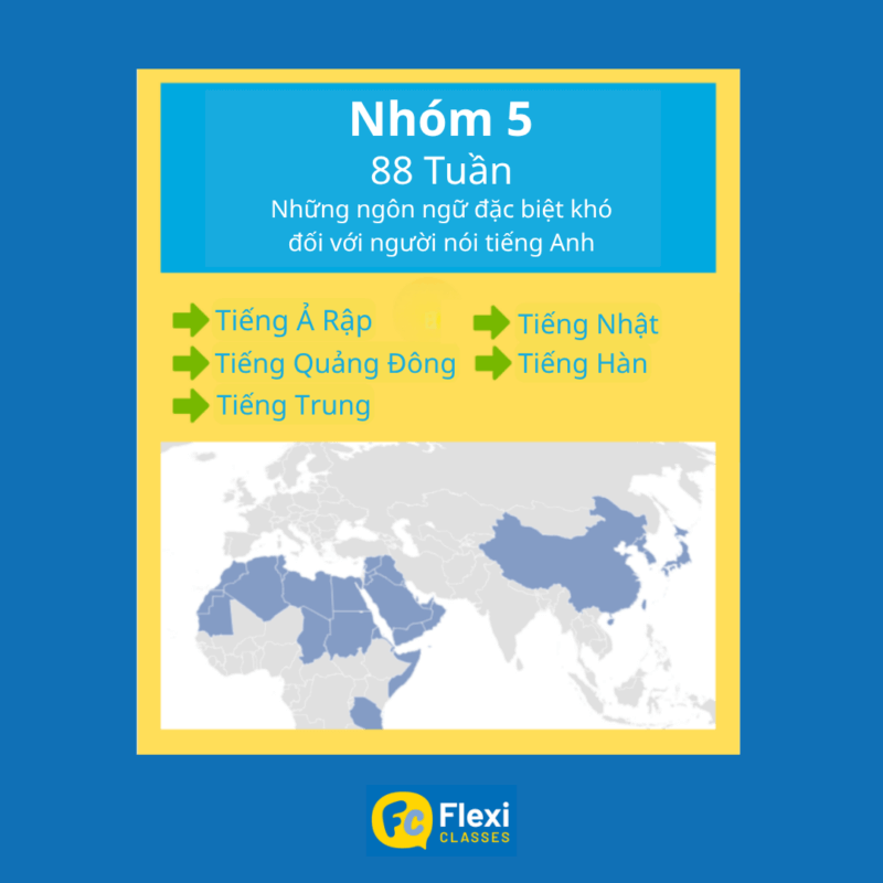 Người mới bắt đầu mất bao lâu để giao tiếp thành thạo tiếng Trung?
