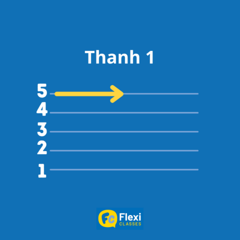 thanh điệu tiếng Trung: thanh 1