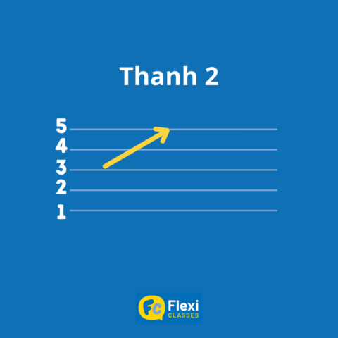 thanh điệu tiếng Trung: thanh 2