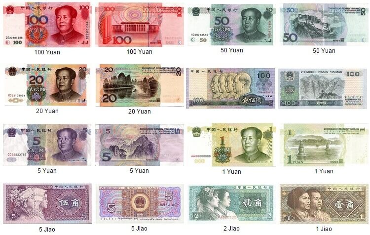tiền trong tiếng Trung: các mệnh giá tiền của Trung Quốc
