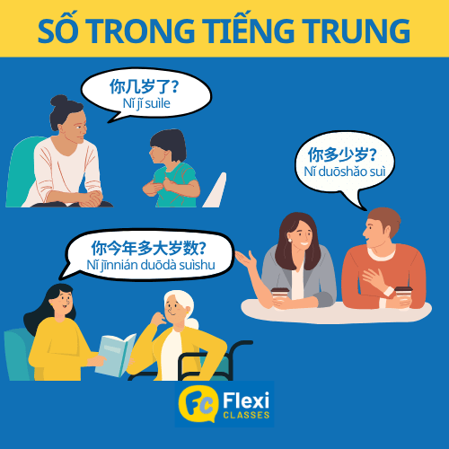 số trong tiếng Trung