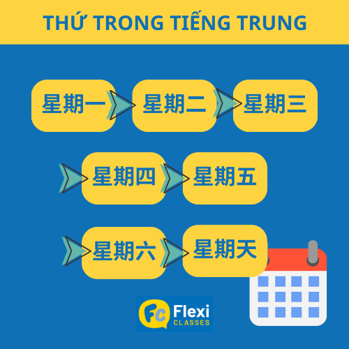 ngày trong tuần tiếng Trung