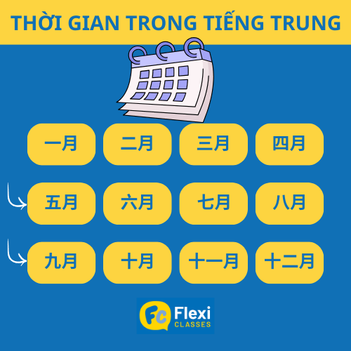 tháng trong tiếng Trung