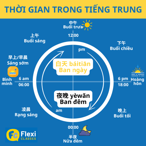 nói giờ trong tiếng Trung