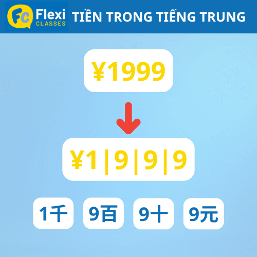 cách đọc số tiền trong tiếng Trung