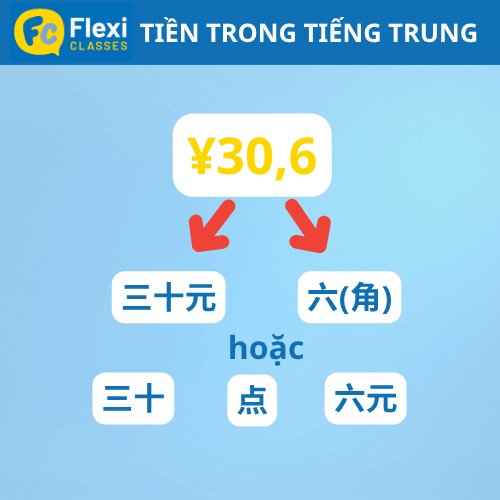 cách đọc số tiền trong tiếng Trung