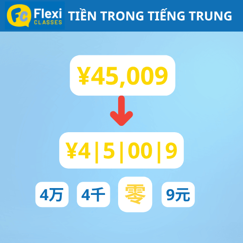 cách đọc số tiền trong tiếng Trung
