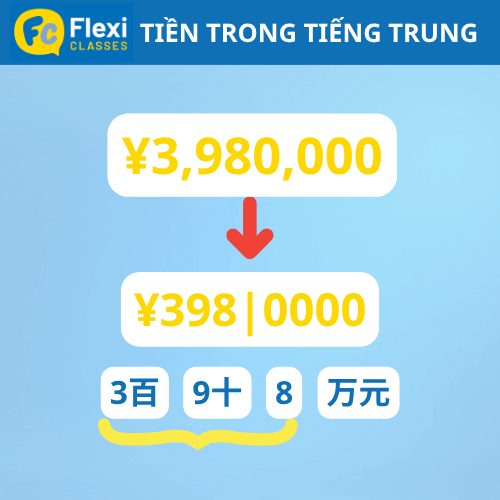 cách đọc số tiền trong tiếng Trung