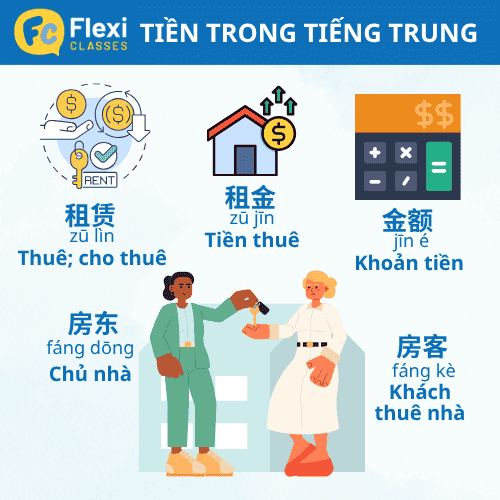 tiền trong tiếng Trung