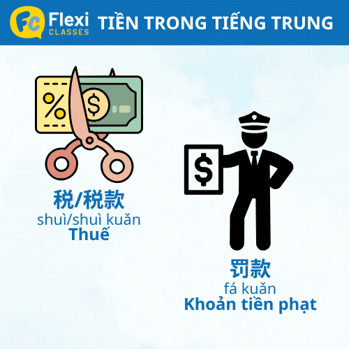 tiền trong tiếng Trung