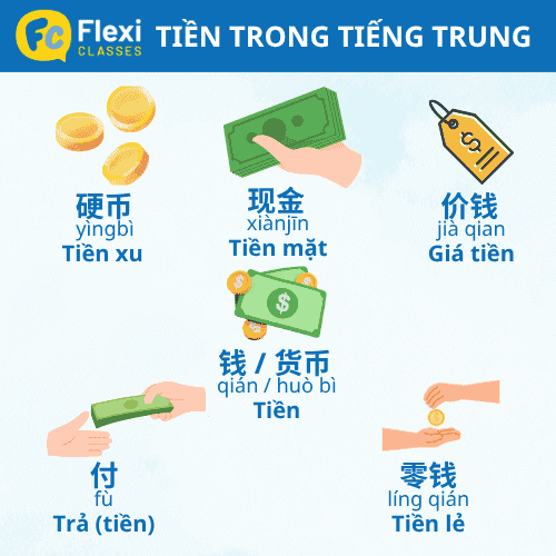 từ vựng về tiền trong tiếng Trung