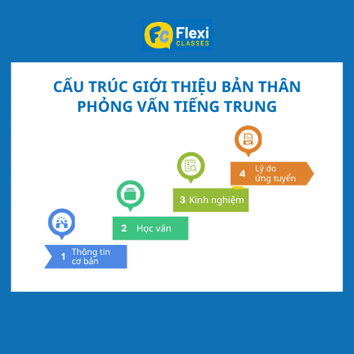 Cấu trúc bài tự giới thiệu bản thân bằng tiếng Trung khi phỏng vấn