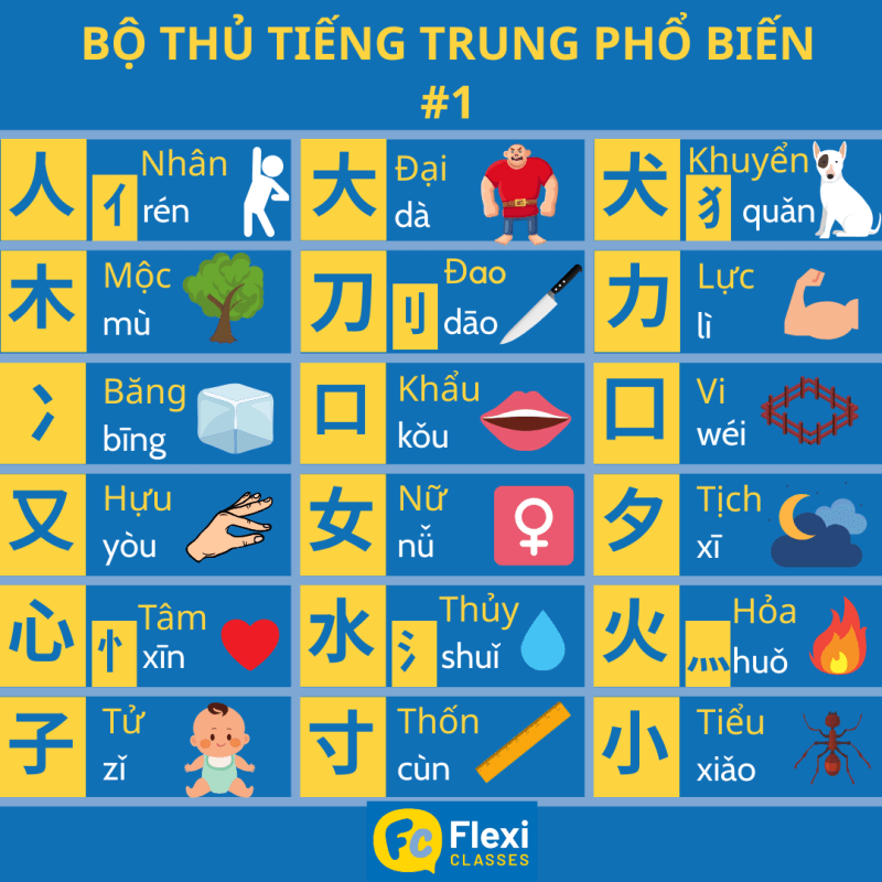 cách học tiếng Trung cho người mới bắt đầu